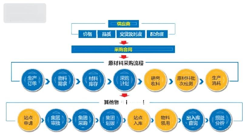 工厂智能化管理系统